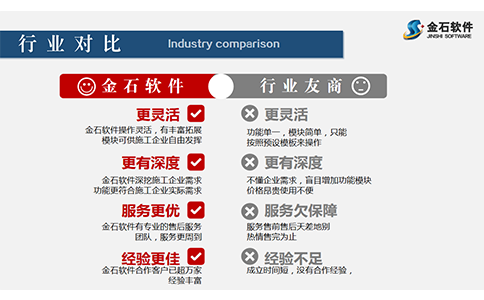 項目管理軟件行業(yè)對比